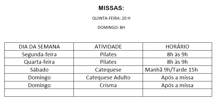 Atividades das comunidade