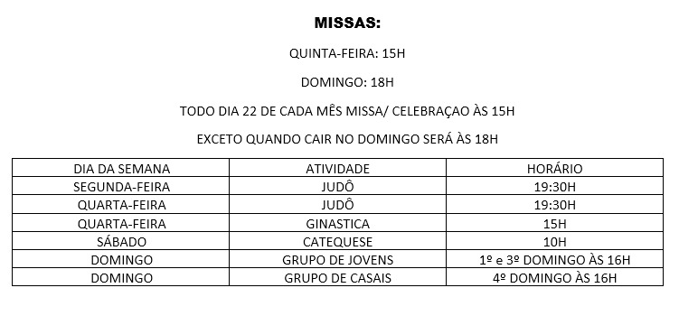 Atividades das comunidade